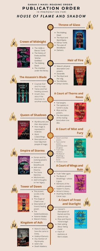 The SJM Reading Guide: Extreme Edition. - Caffeineandcurses