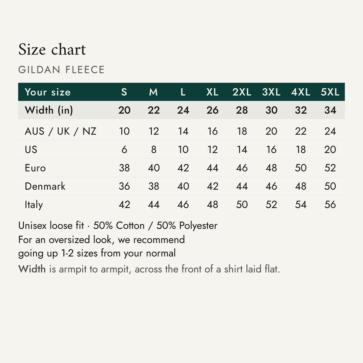 Size chart — Gildan fleece sweatshirt and hoodie. S to 5XL: garment width in inches, then AUS, UK, NZ, US, Euro, Denmark and Italy sizes.